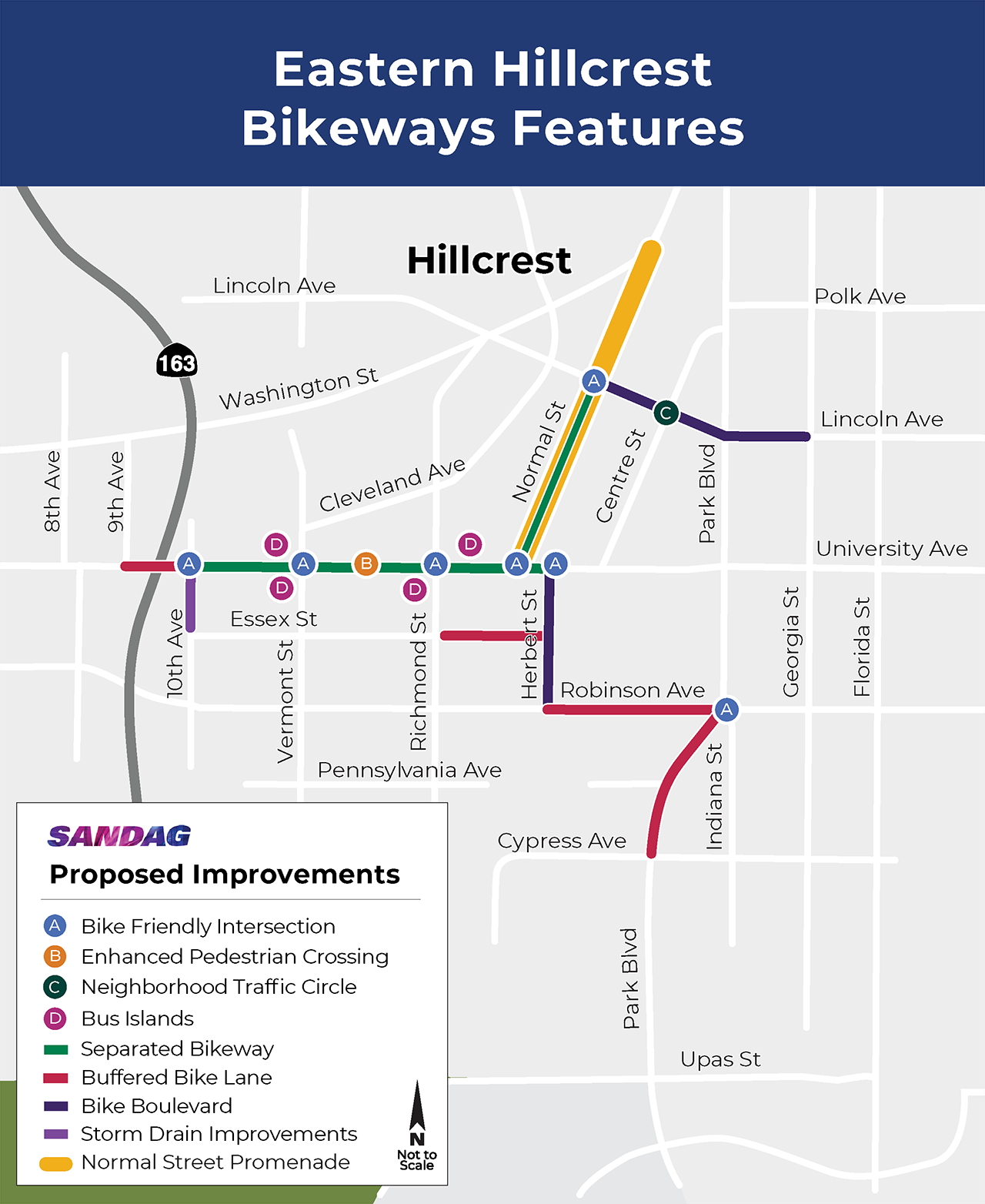 Eastern Hillcrest Bikeway features map showing bike-friendly intersections in seven locations, bus islands in four locations, an enhanced pedestrian crossing on University Ave between Vermont and Richmond streets, a new neighborhood traffic circle at the intersection of Lincoln Ave and Centre Street, a separated bikeway on University Ave from 10th Ave to Herbert Street and on Normal Street from University Ave to Lincoln Ave, buffered bike lanes on University Ave between 9th and 10th Ave, on Essex Street between Richmond and Herbert streets, on Robinson Ave between Herbert and Indiana streets, and on Park Blvd from Robinson to Cypress avenues, bike boulevards on Lincoln Ave from Normal Street to Georgia Street and on Herbert Street between University and Robinson avenues, storm drain improvements on 10th Ave between University Ave and Essex Street, and Normal Street Promenade on Normal Street between University Ave and Washington Street.