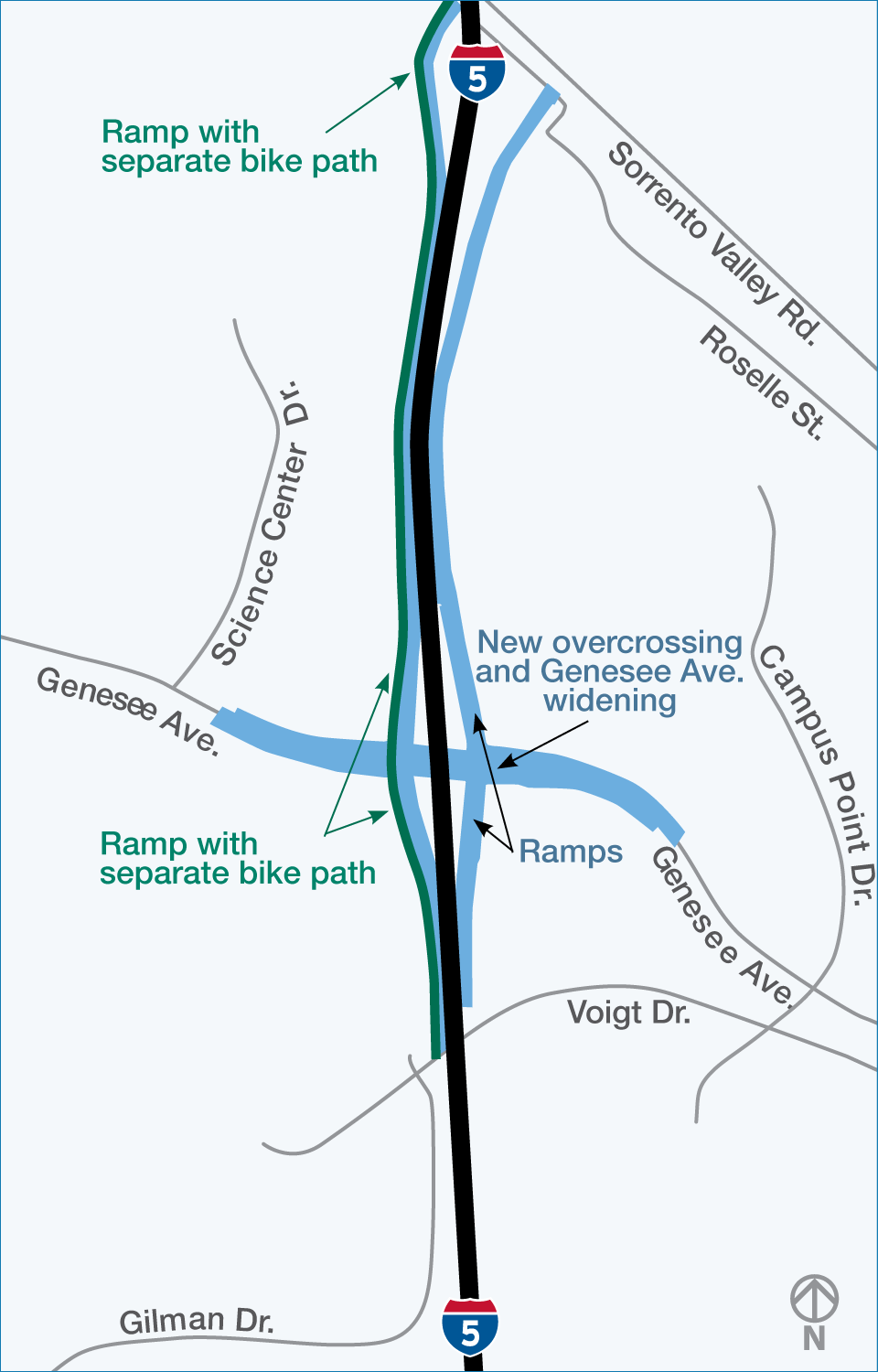 Project area map showing improvement areas along the I-5 west and east sides from Sorrento Valley Road in the north to Voigt Drive in the south, and along the west and east intersection of I-5 and Genesee Avenue. Ramp with separate bike path highlighted on the west side of the I-5 at Sorrento Valley Road and Genesee Avenue intersection. New overcrossing, widening and ramps highlighted on the east side of I-5 and Genesee Avenue.