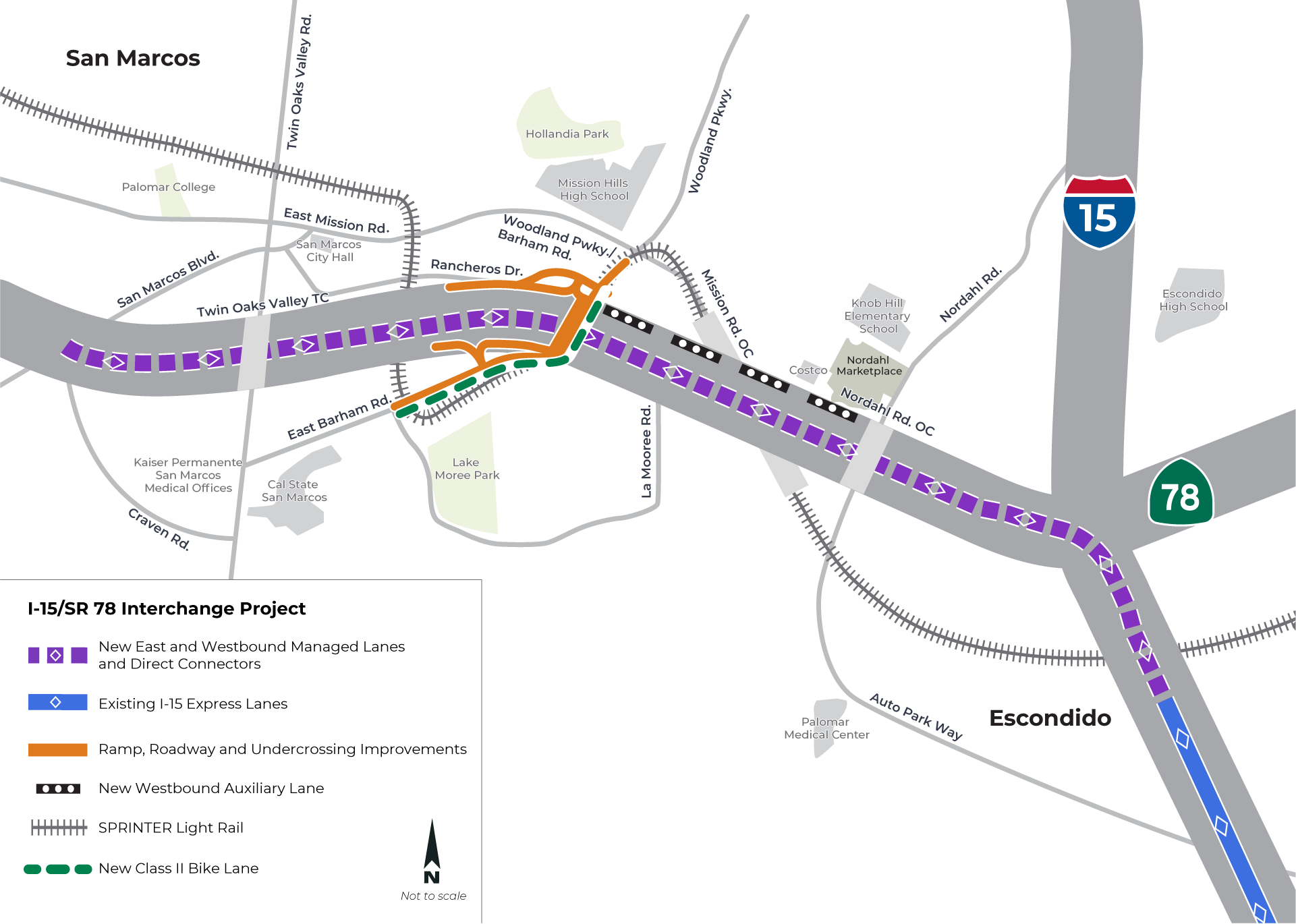 Map showing new eastbound and westbound managed lanes on SR 78 and direct connectors to existing I-15 Express Lanes showing south of the SR 78. Ramp, roadway, and undercrossing improvements run north-south over the SR 78 along Woodland Parkway and East Barham Road with sections running east-west along Rancheros Drive and East Barham Road. Also running along the east side of Woodland Parkway and East Barham Road area is a new Class II bike lane. To the northeast of the bike lane, there is a new westbound auxiliary lane between Nordahl Road and Woodland Parkway. SPRINTER light rail weaves along SR 78.